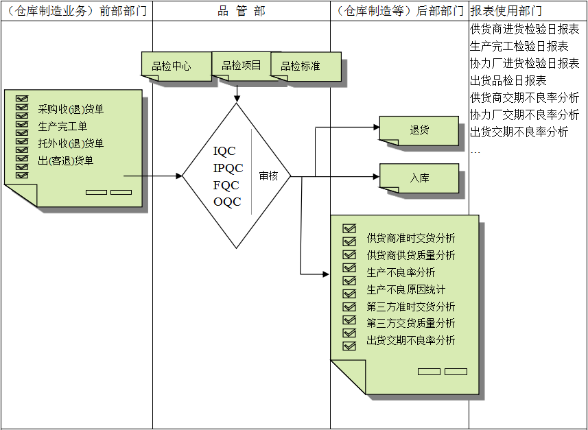 半岛·官方端网页版登录入口-半岛（中国）
与企业需求之间存在的差异