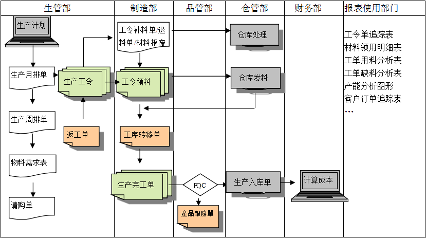 购买半岛·官方端网页版登录入口-半岛（中国）
订立合同时需要注意哪些问题?