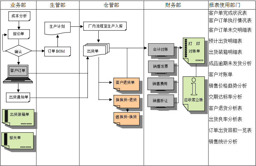 半岛·官方端网页版登录入口-半岛（中国）
的功能模板管理有哪些?