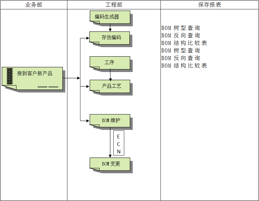 半岛·官方端网页版登录入口-半岛（中国）
系统对企业管理的重要吗?