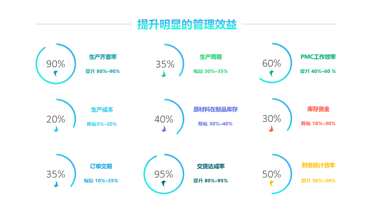 半岛·官方端网页版登录入口-半岛（中国）
实施要注意什么?