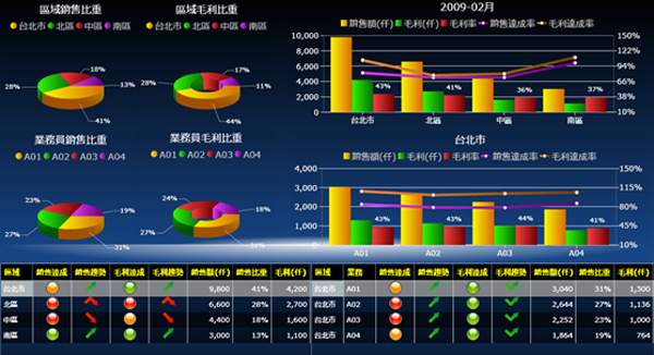 半岛·官方端网页版登录入口-半岛（中国）
系统的基础数据如何快速管理?